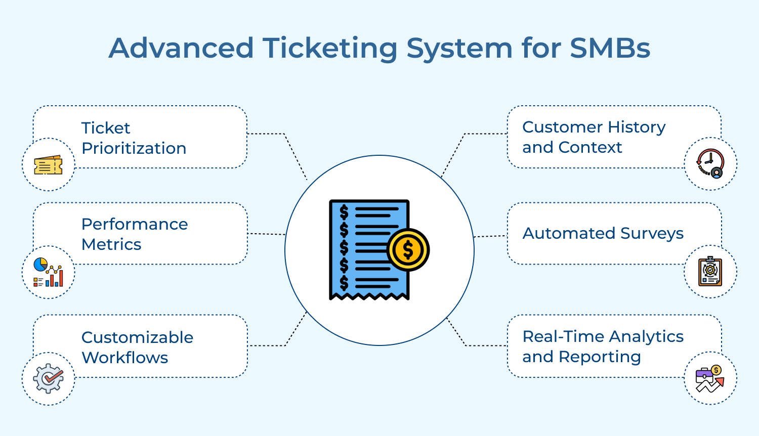 Advanced Ticketing System for SMBs