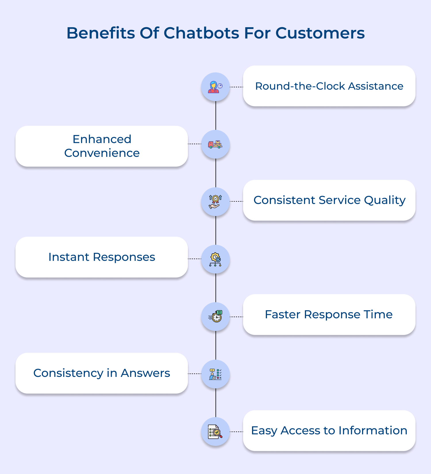 Benefits of chatbots for customers