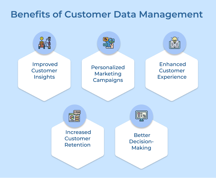 Benefits of Customer Data Management 
