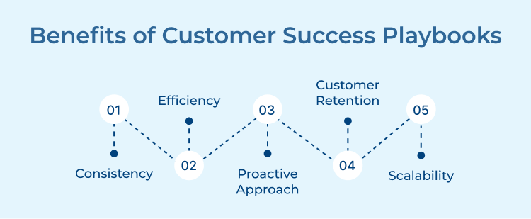 Benefits of Customer Success Playbooks