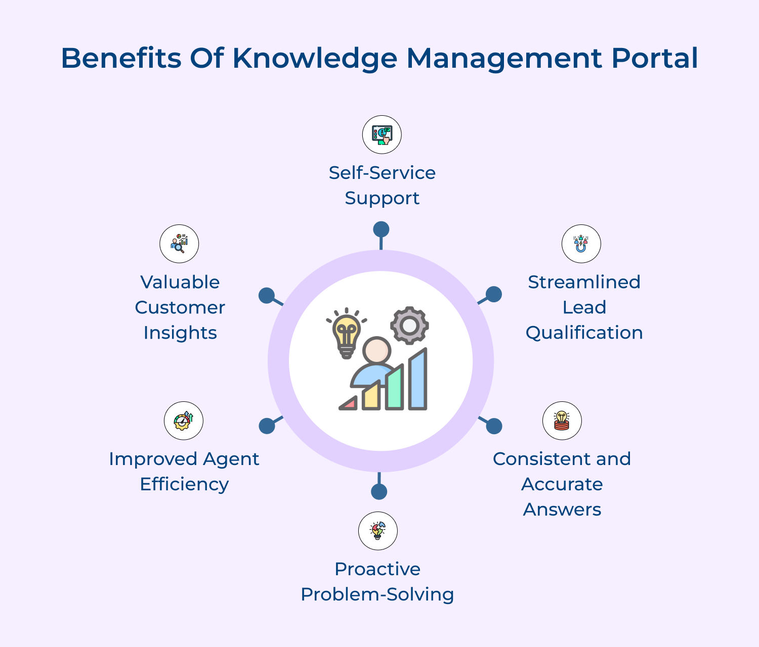 Benefits of knowledge management portal