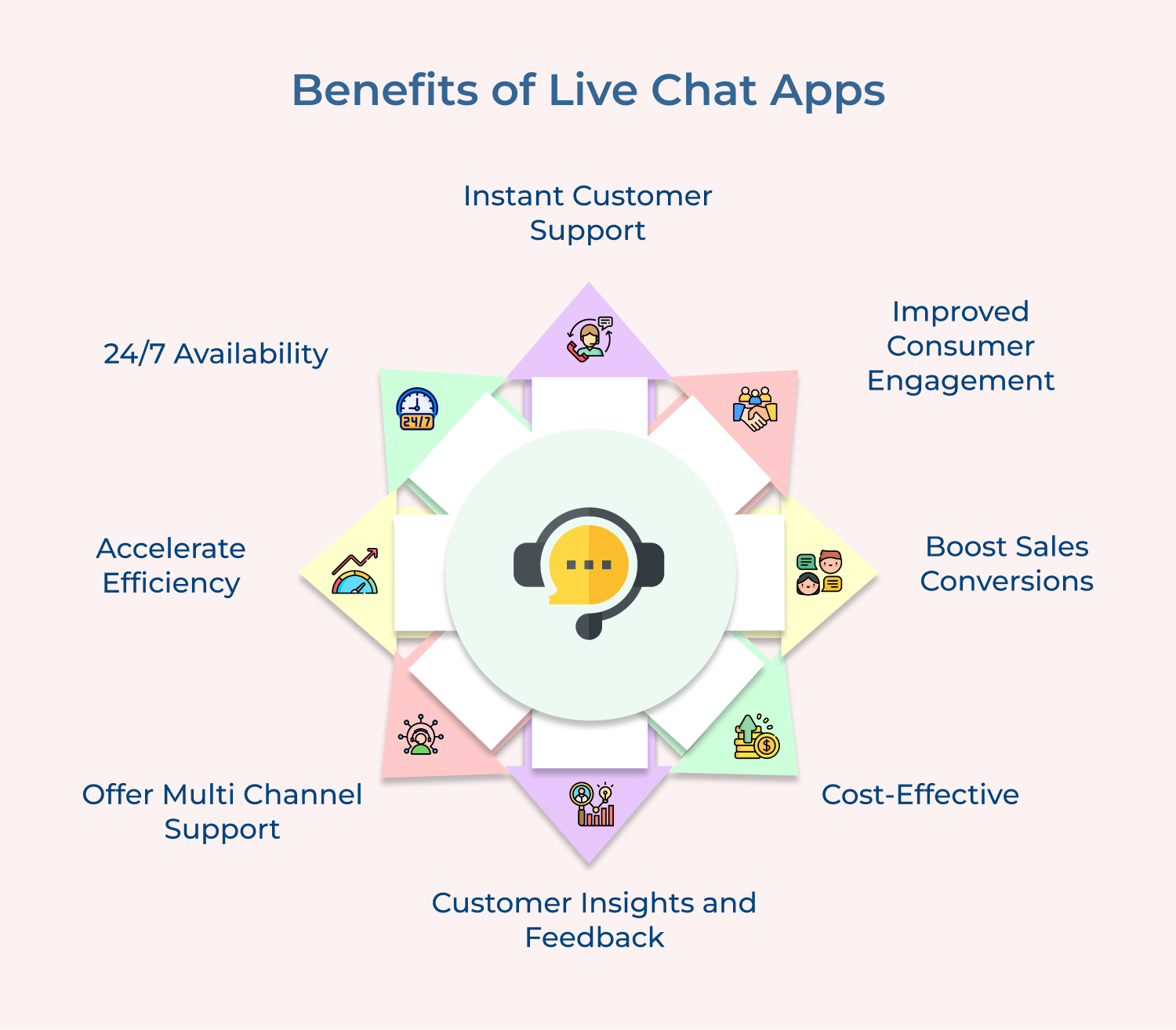 Benefits of Live Chat Apps