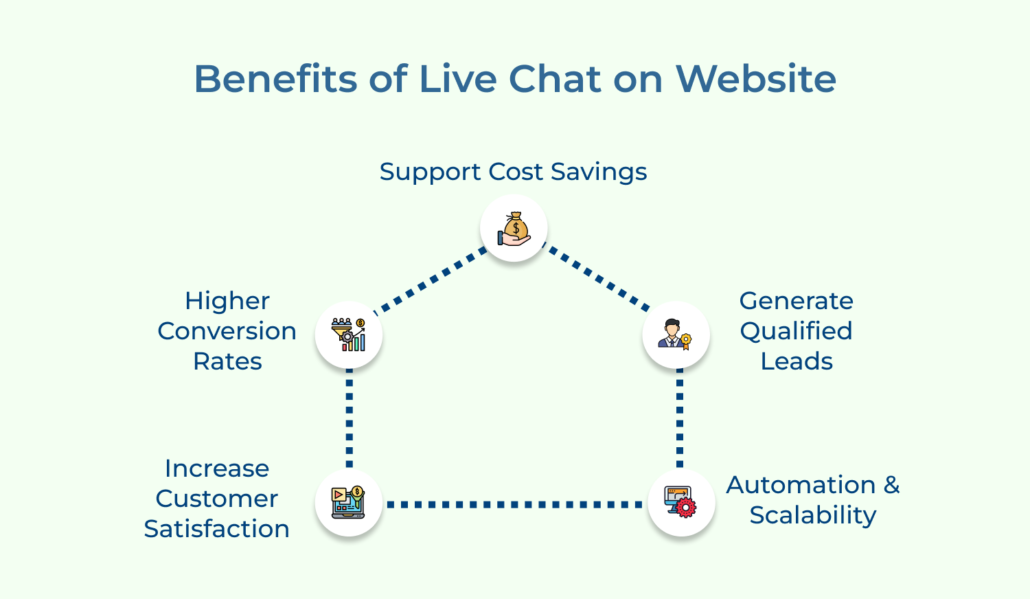 What is Live Chat? The Definitive Guide for Businesses (2026)