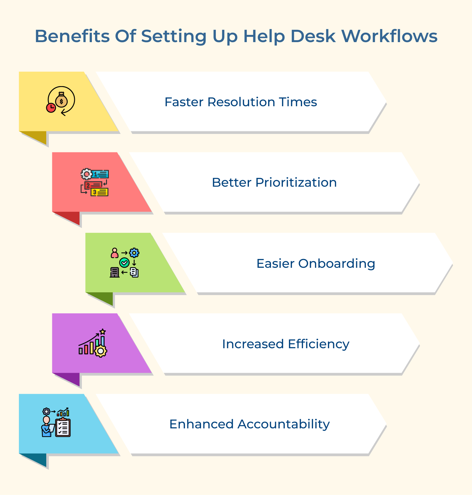 Benefits of Setting up Help Desk Workflows