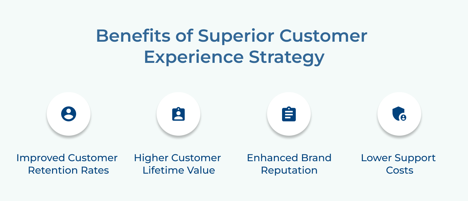 Benefits of Superior Customer Experience Strategy