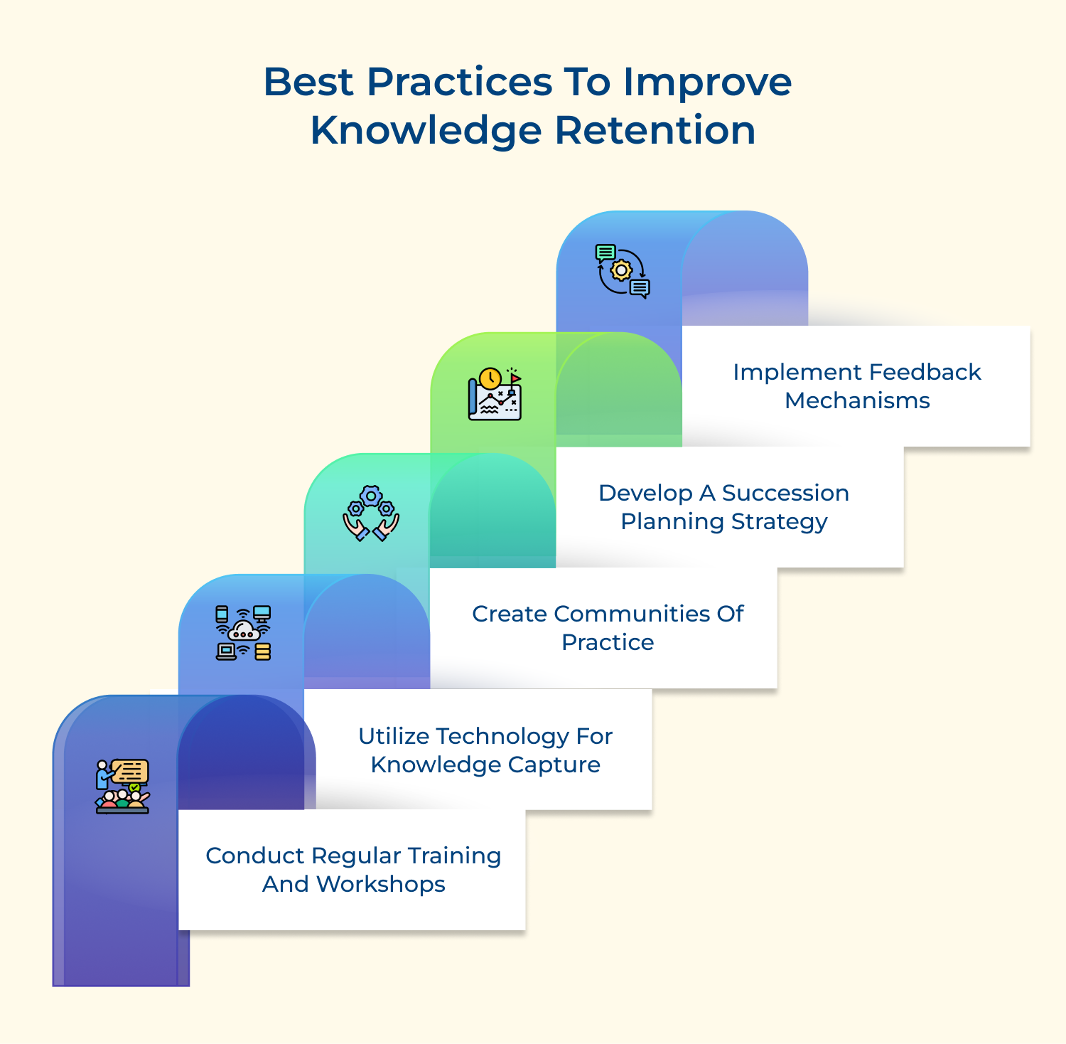 Best practices to improve knowledge retention