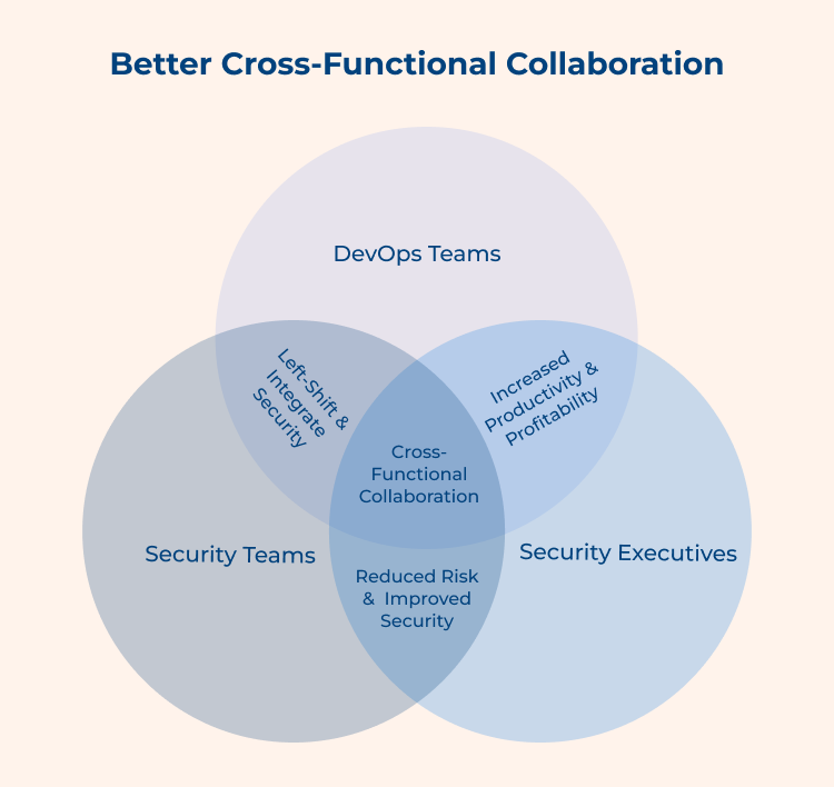 Better Cross-Functional Collaboration