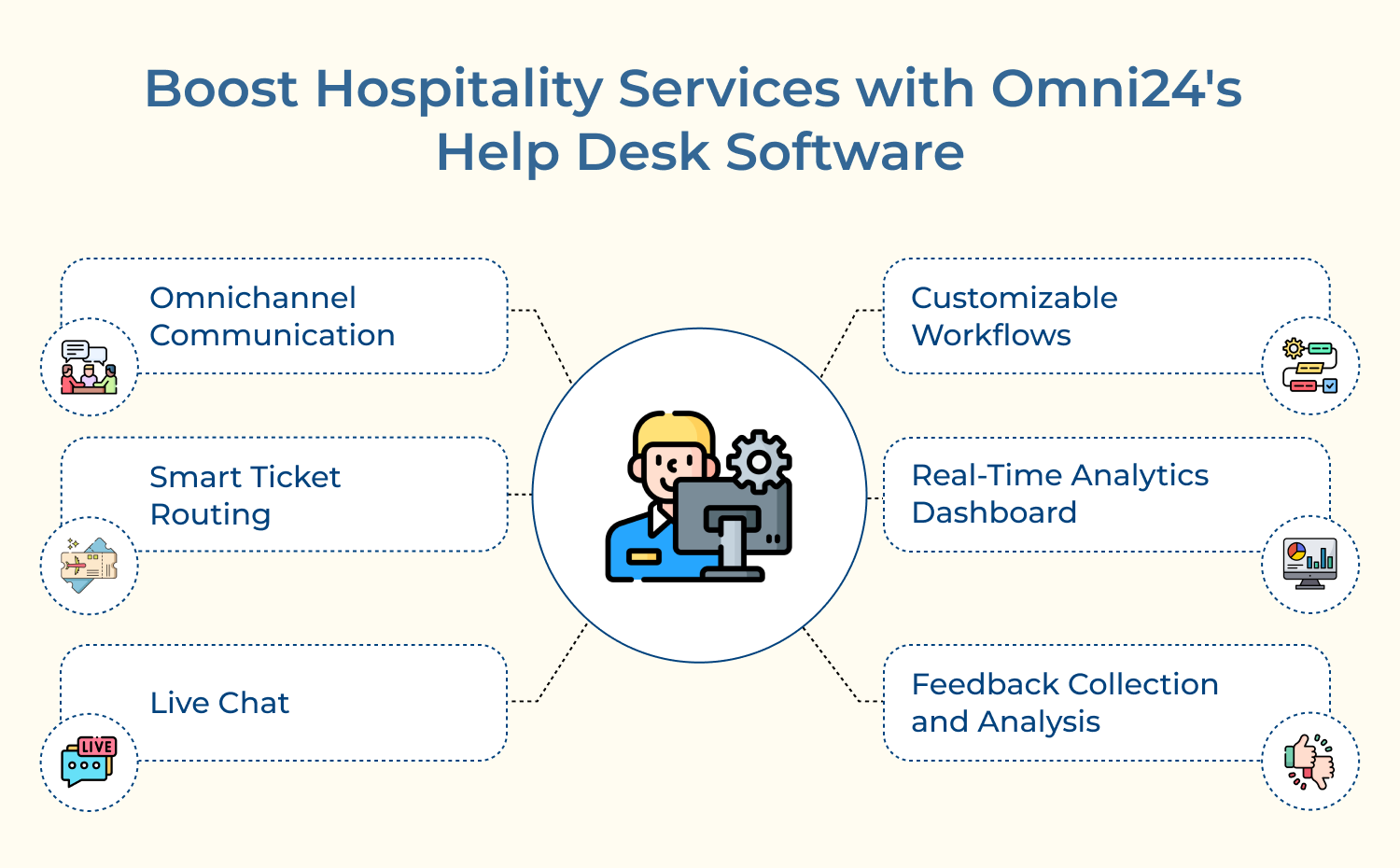 Boost Hospitality Services with Omni24_s Help Desk Software