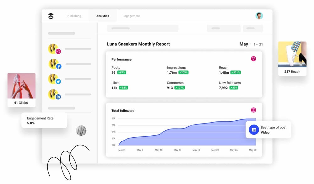 Buffer Social Media Customer Service Software
