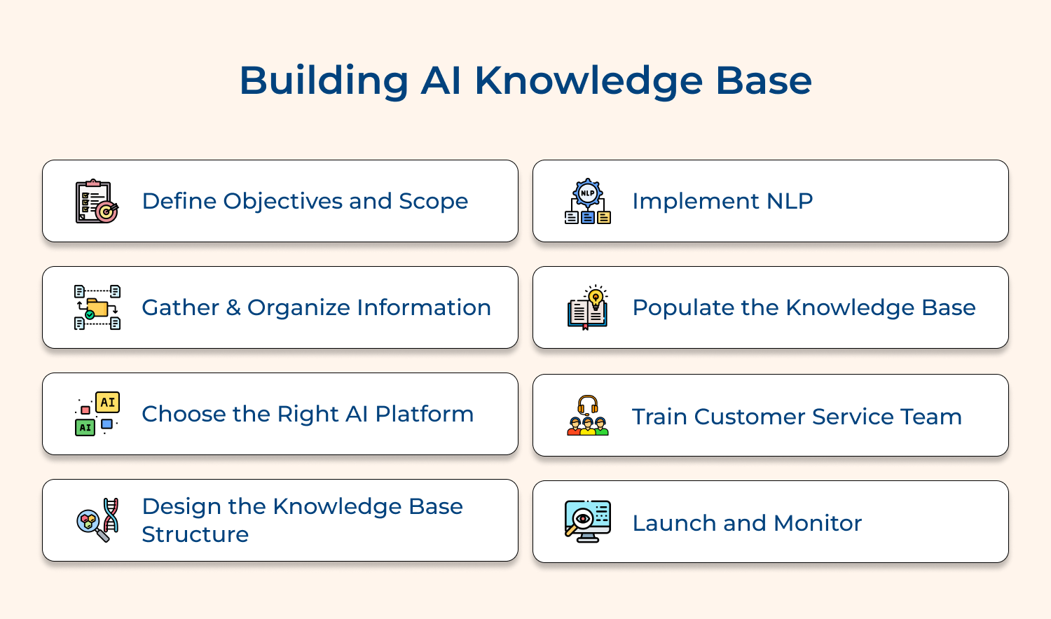 Building AI knowledge base