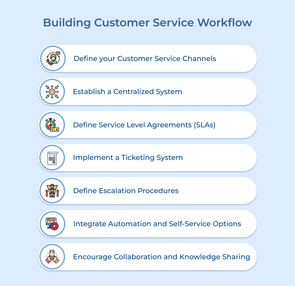 Customer Service Routine Customer Service Workflow: The Beginner’s Guide(2026)