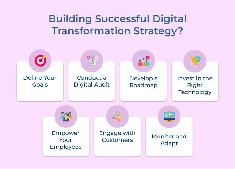 Building Successful Digital Transformation Strategy