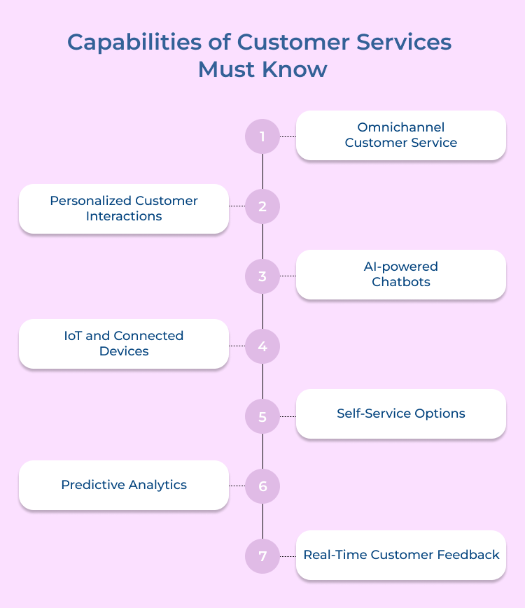 Capabilities of Customer Services Must Know