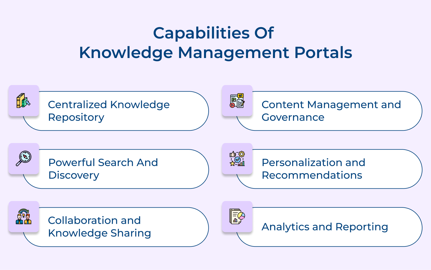 Capabilities of knowledge management portals