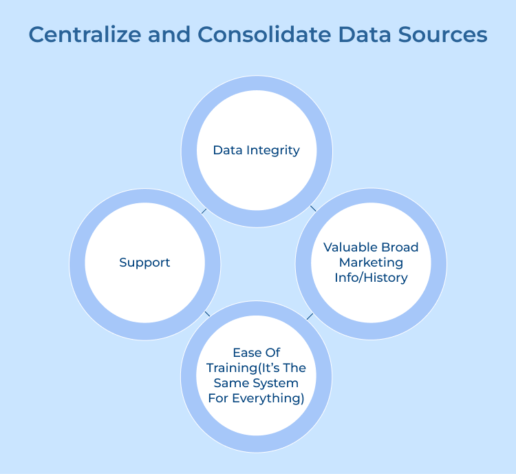 Centralize and Consolidate Data Sources