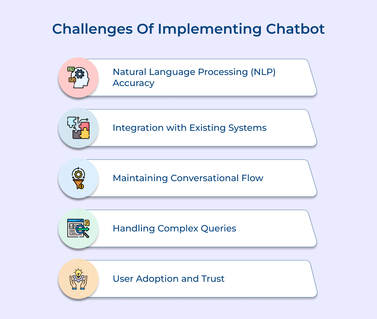 Challenges of implementing chatbot