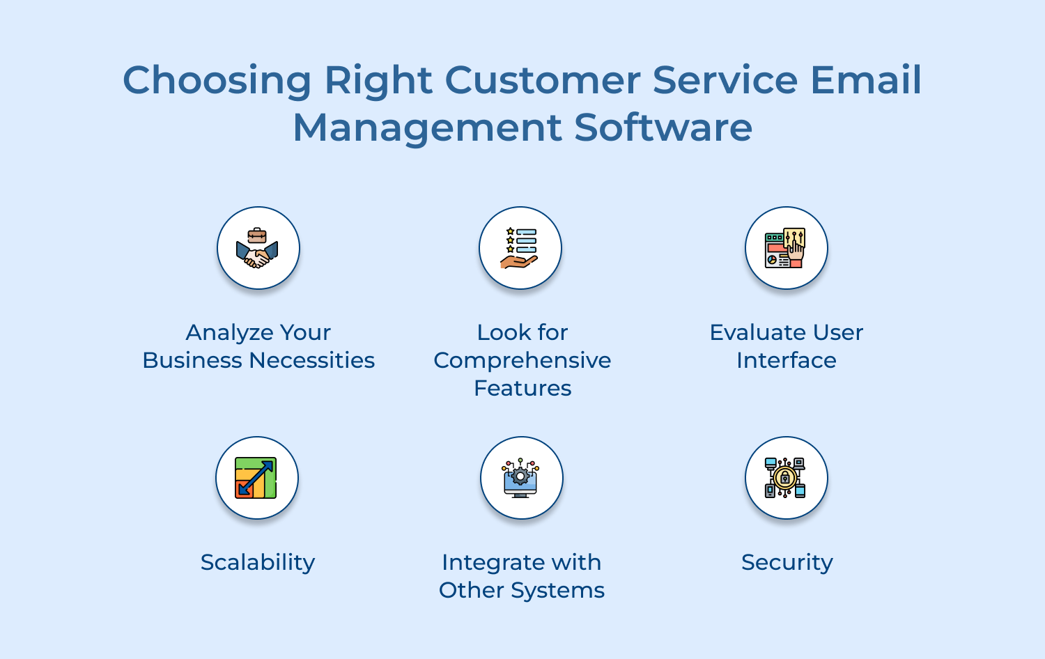 Choosing Right Customer Service Email Management Software