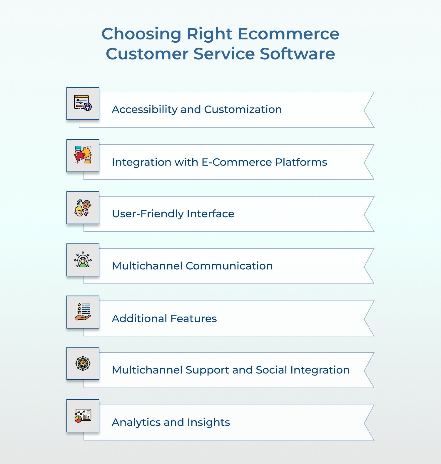 Choosing Right Ecommerce Customer Service Software