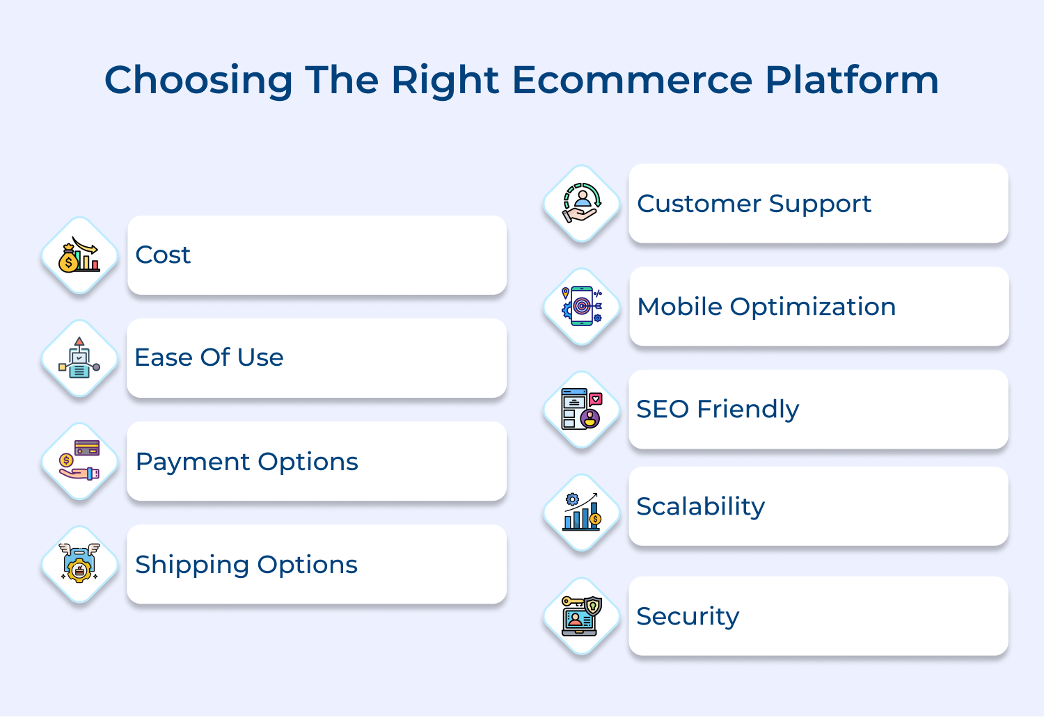 Choosing the right ecommerce platform