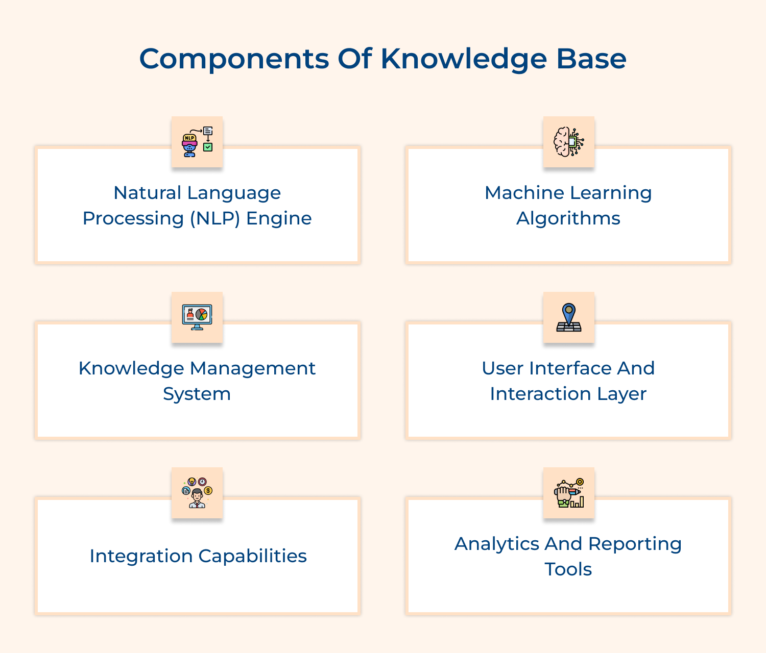 Components of knowledge base