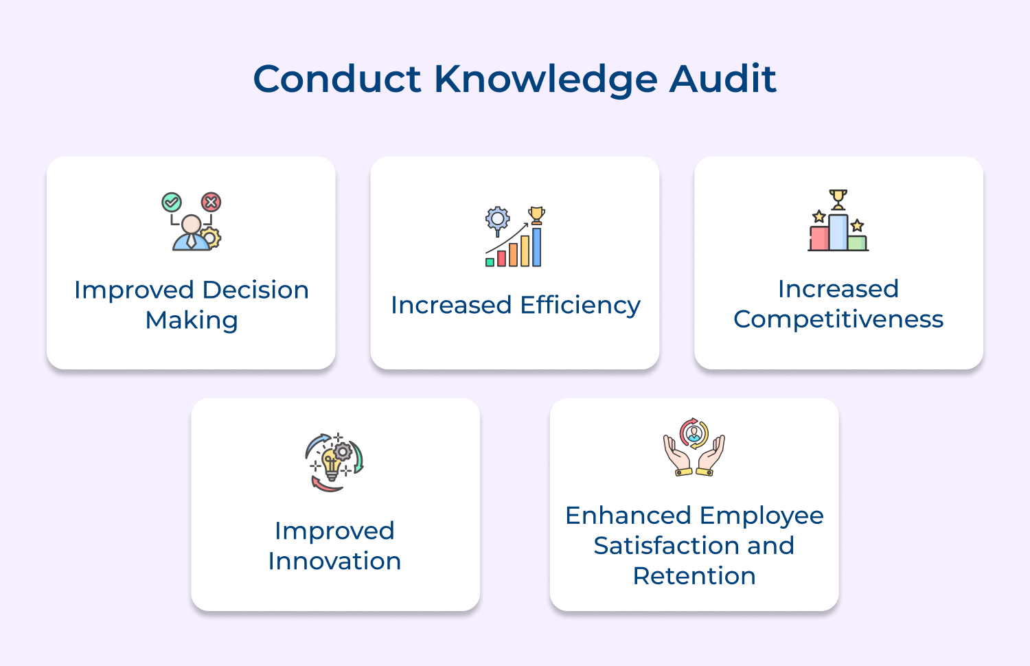 Conduct knowledge audit