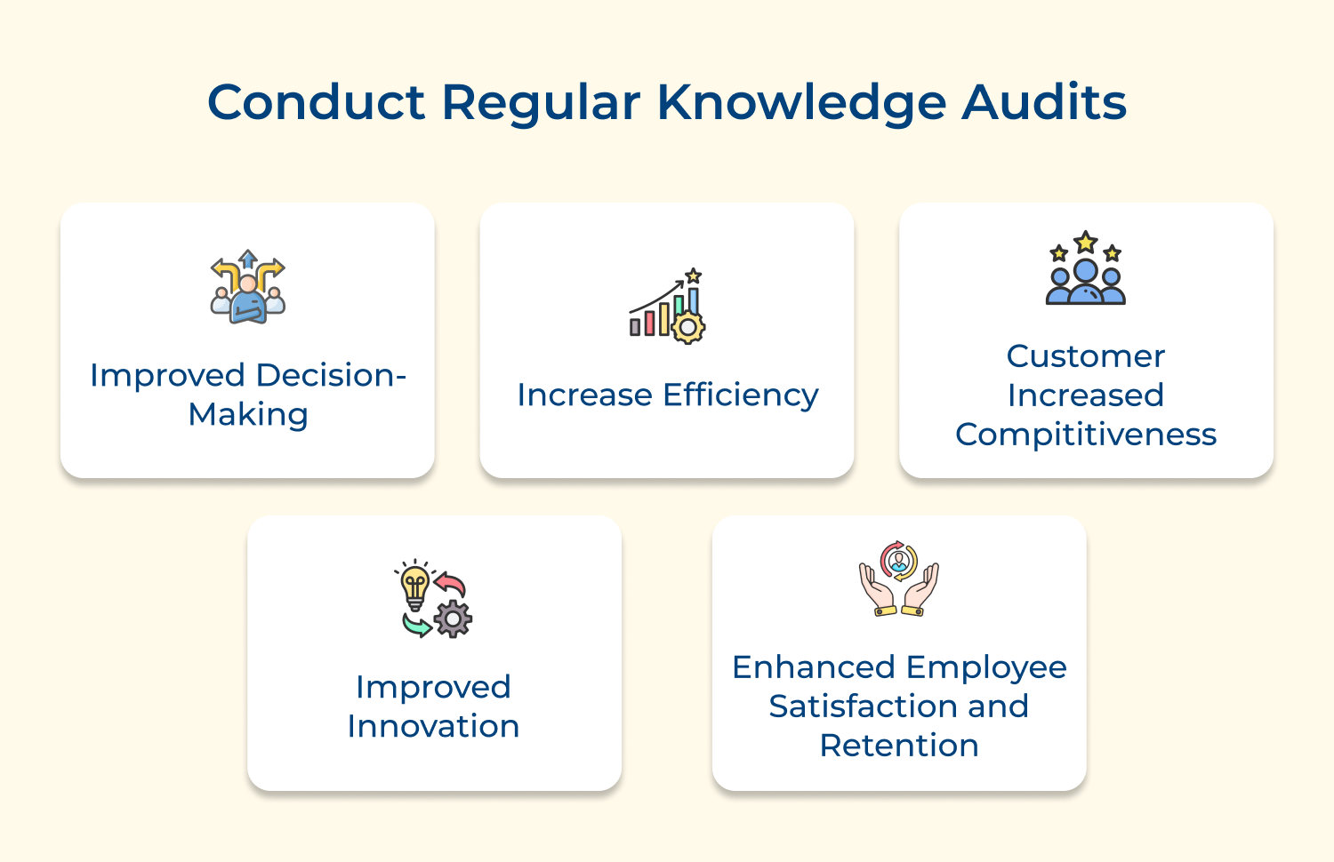 Conduct regular knowledge audits