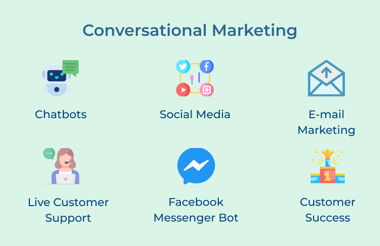 Conversational Marketing