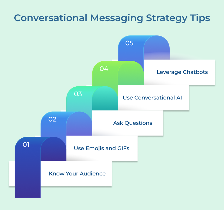 Conversational Messaging Strategy Tips