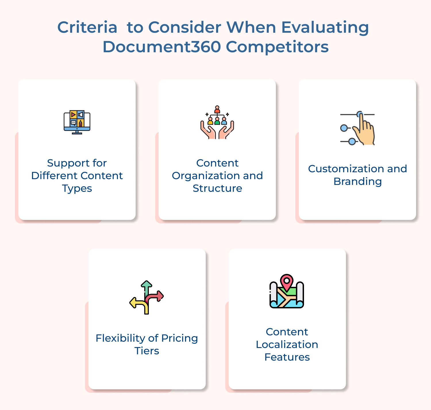 Criteria  to Consider When Evaluating Document360 Competitors