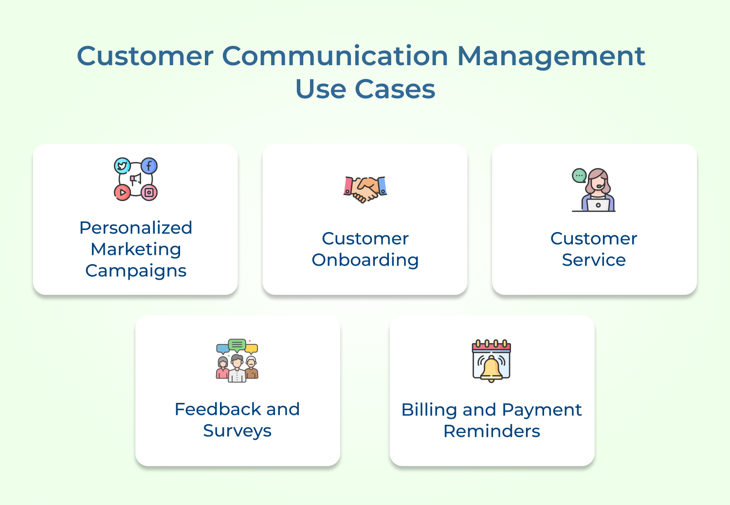 Customer Communication Management Use Cases