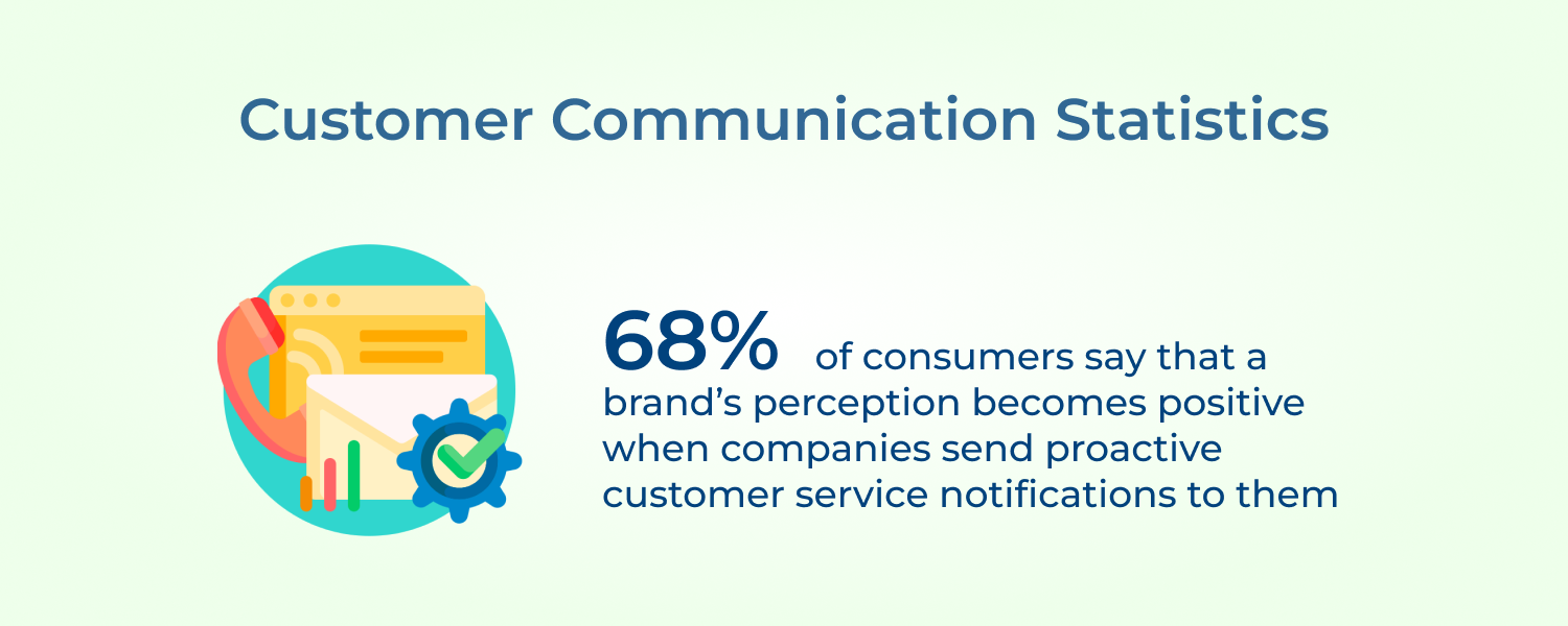 Customer Communication Statistics