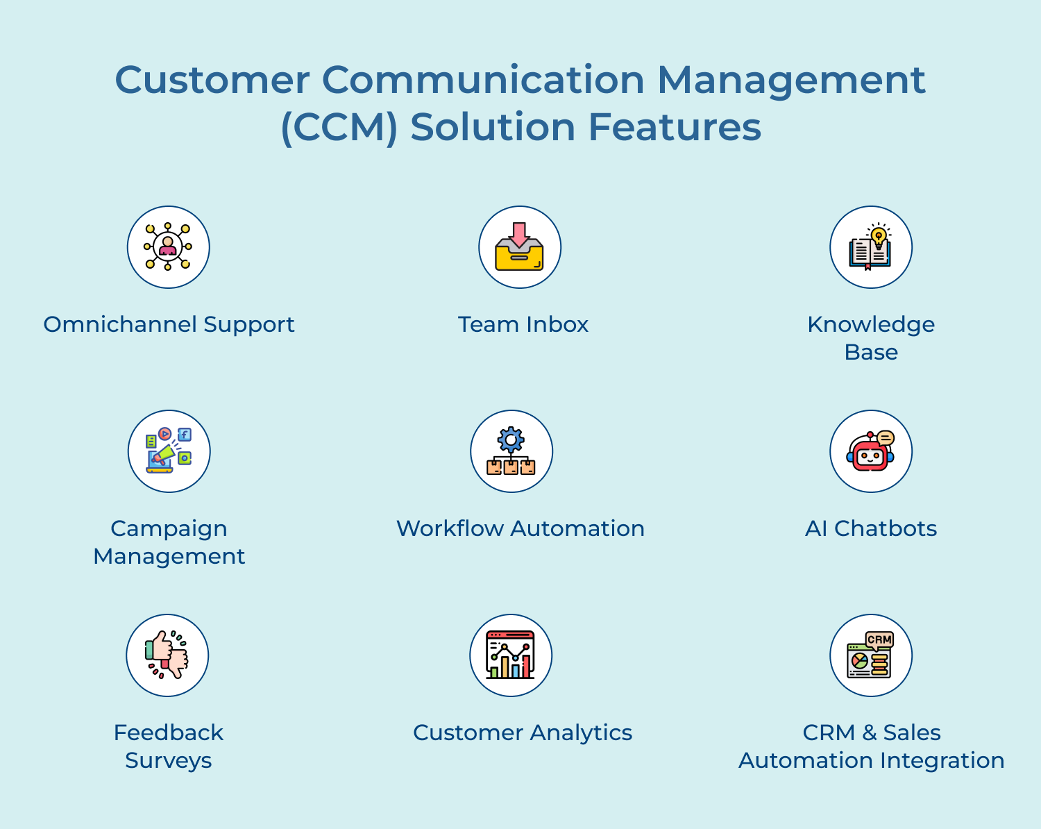 Customer Communication Tools Objectives-1