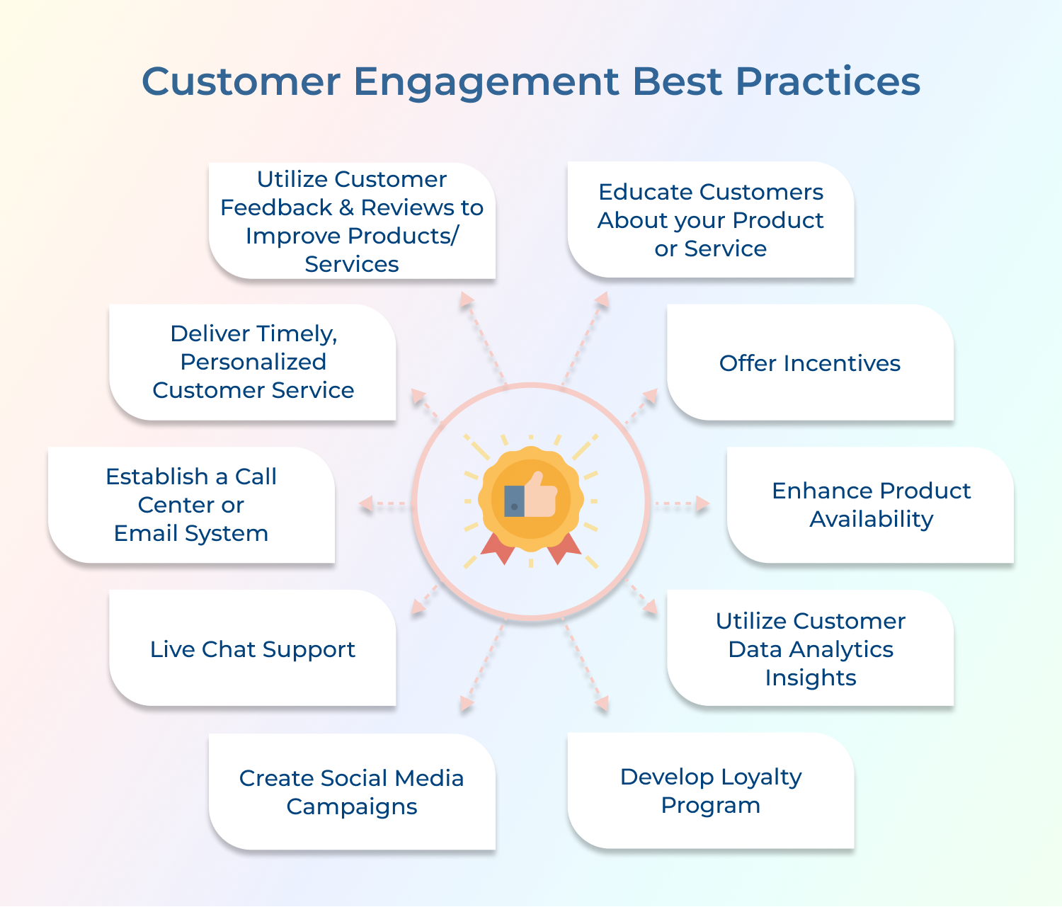 Customer Engagement Best Practices