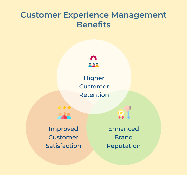 Customer Experience Management Benefits