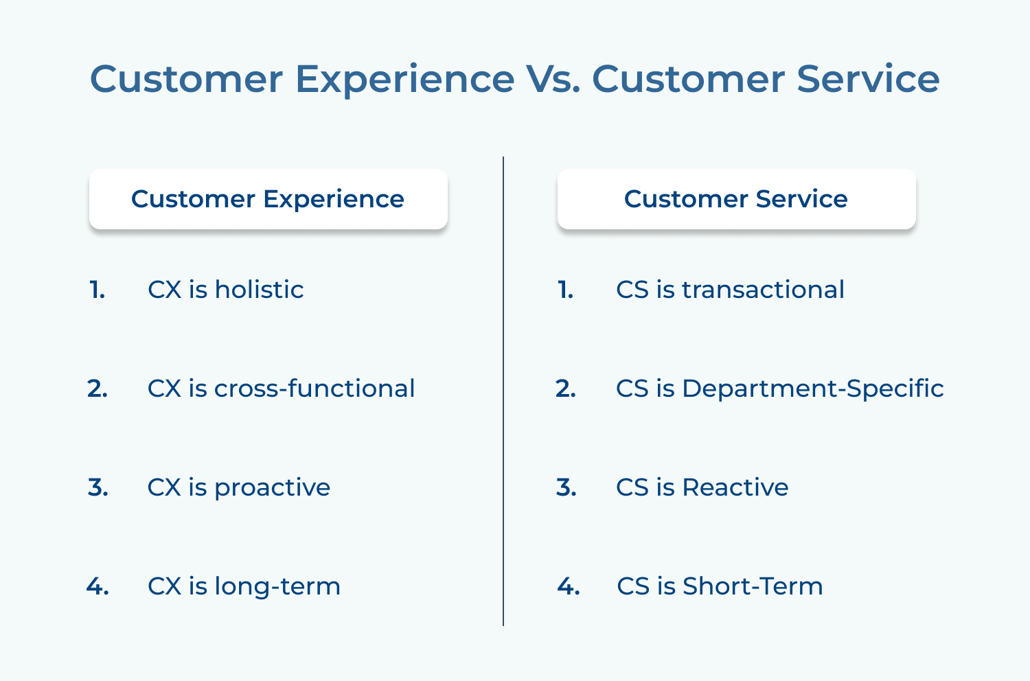 Customer Experience vs. Customer Service