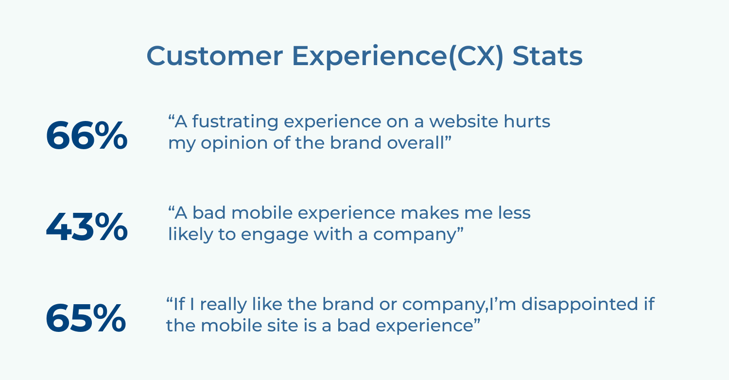 Customer Experience(CX) Stats