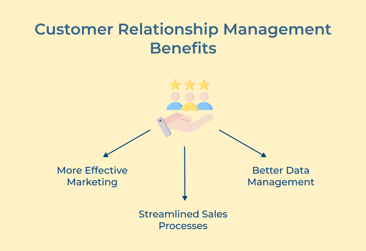 Customer Relationship Management Benefits