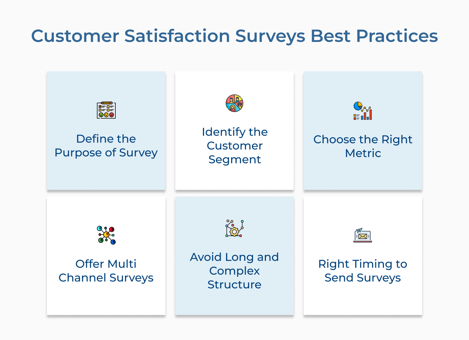 Customer Satisfaction Surveys Best Practices