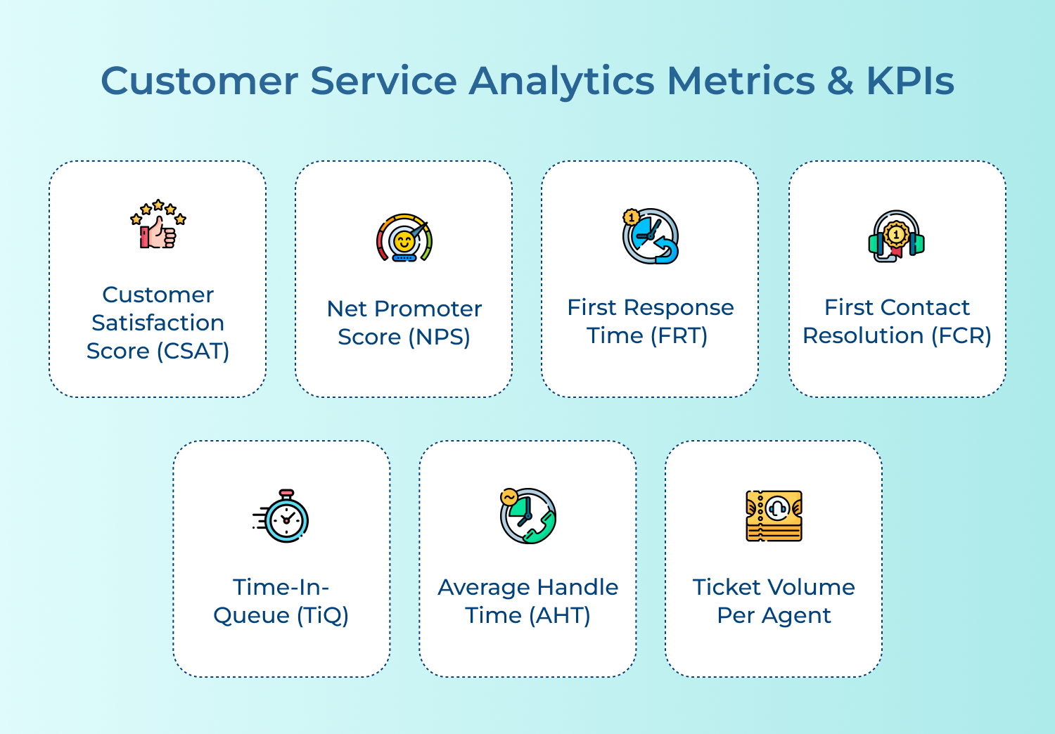 Customer Service Analytics Metrics & KPIs