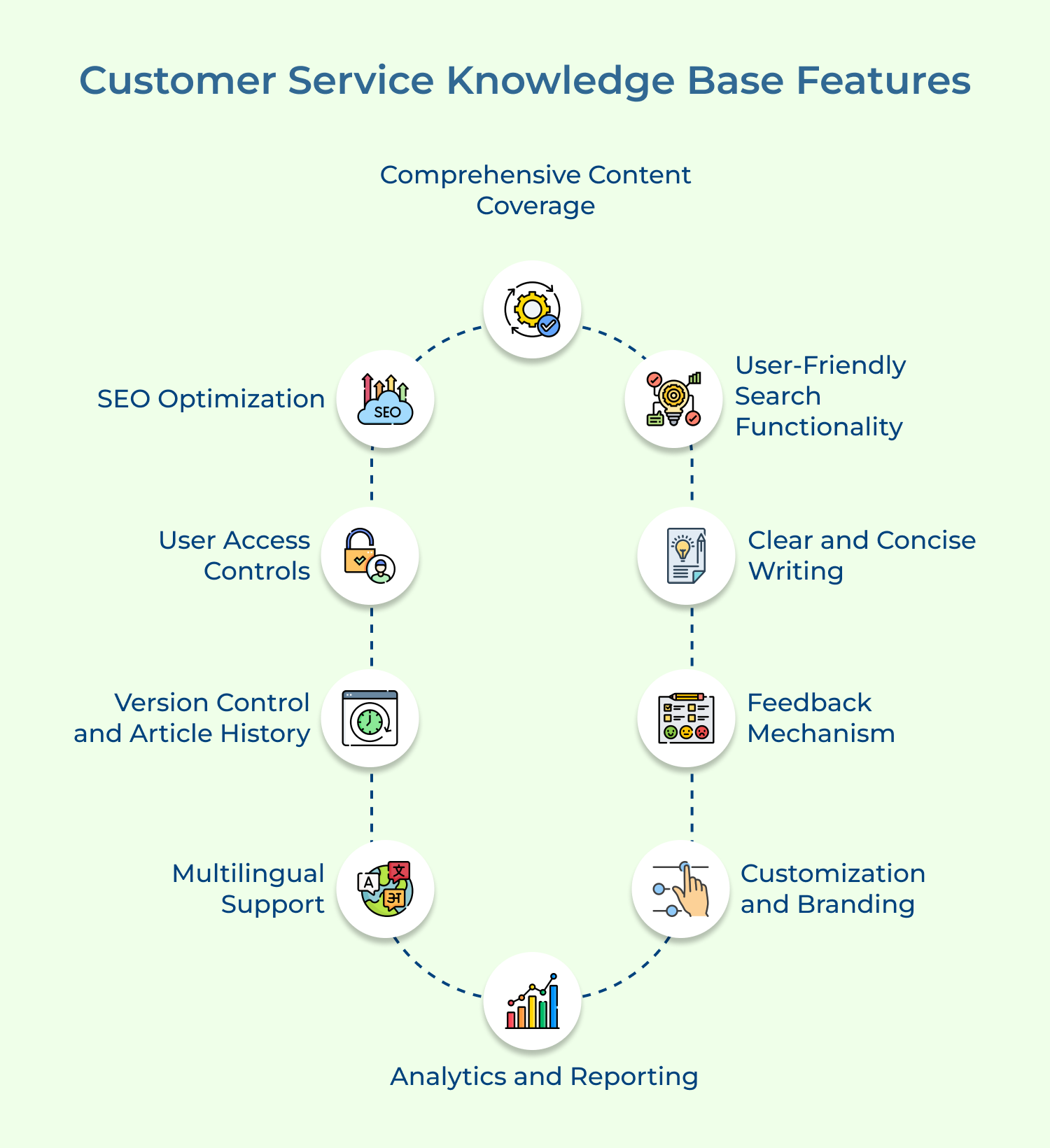 Customer Service Knowledge Base Features