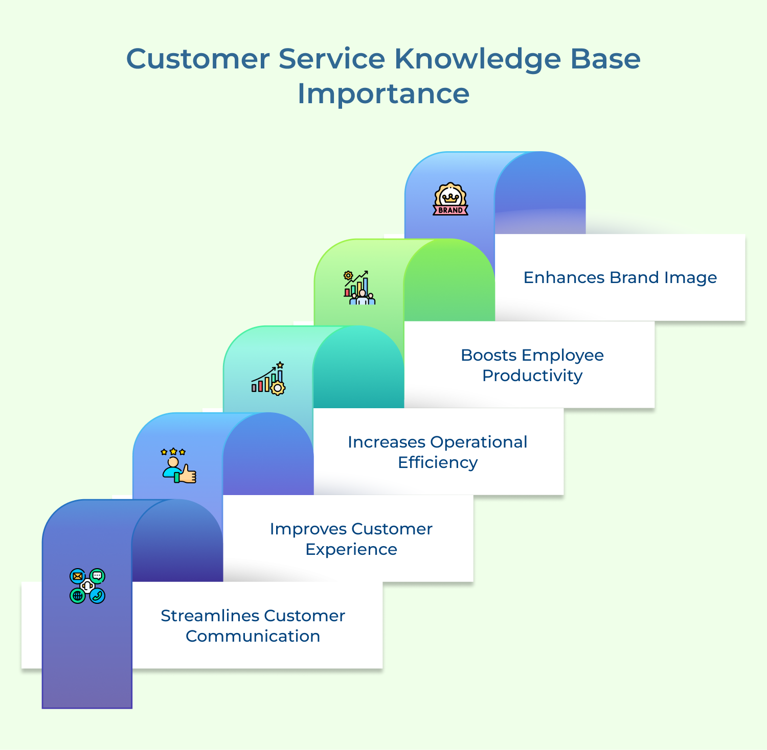 Customer Service Knowledge Base Importance