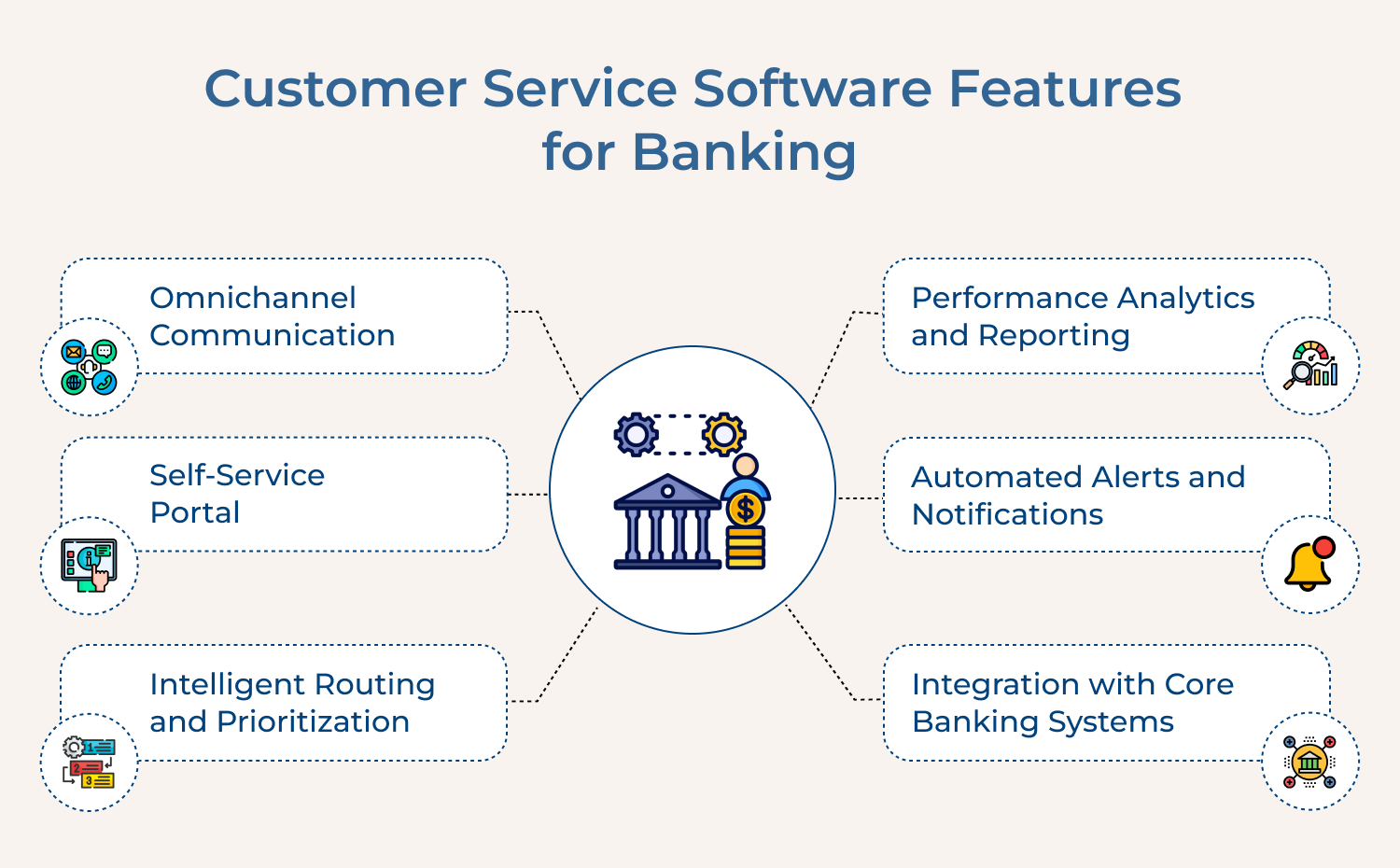 Customer Service Software Features for Banking