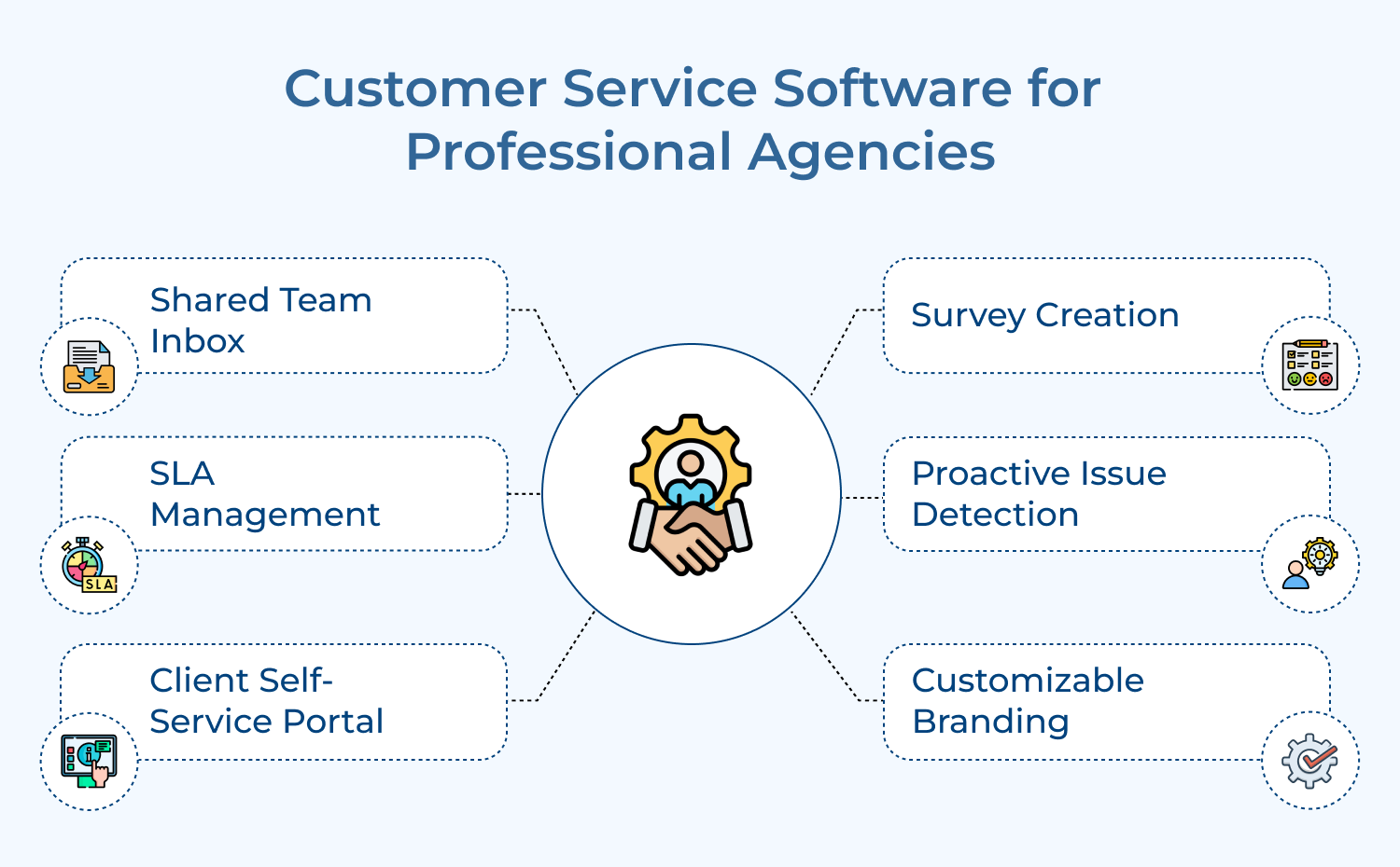 Customer Service Software for Professional Agencies