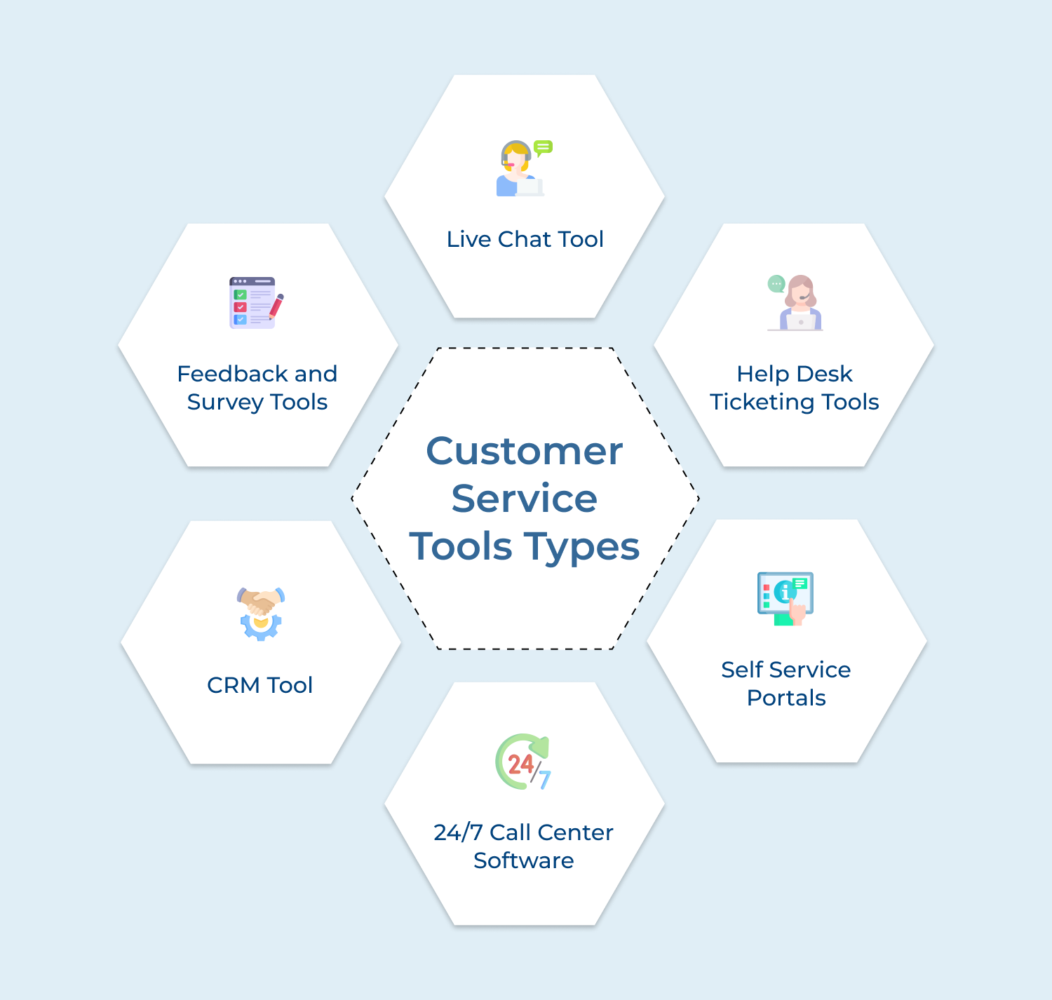 Customer Service Tools Types