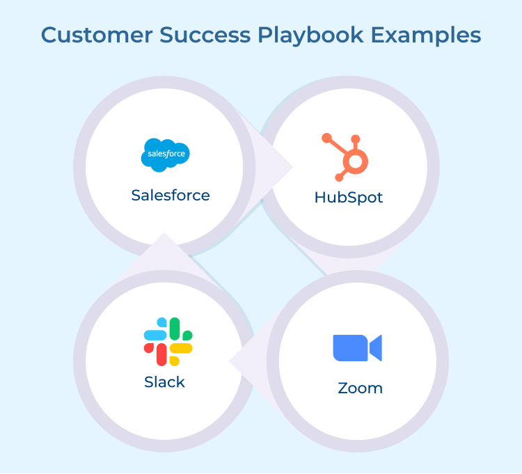 Customer Success Playbook Examples