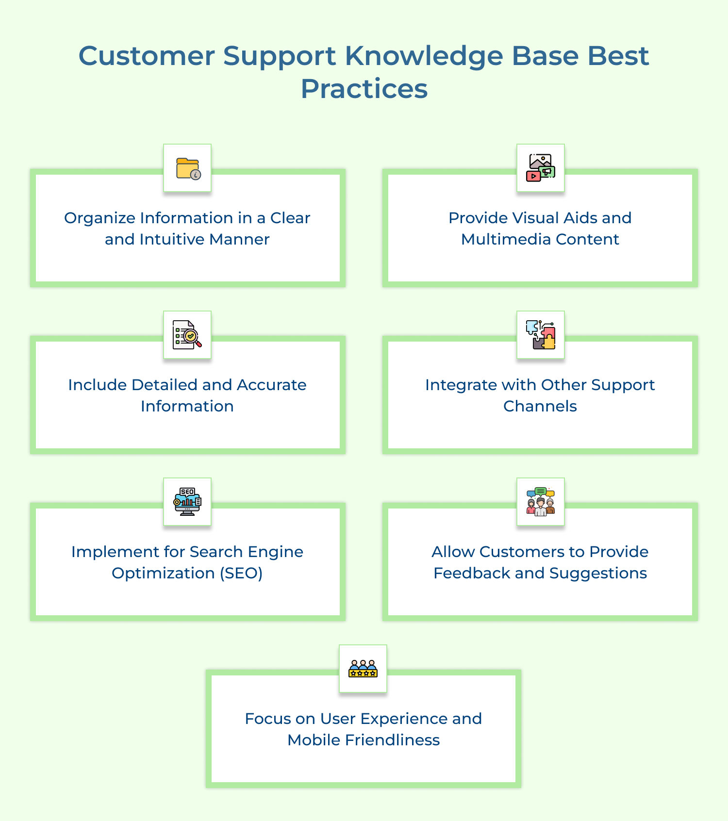 Customer Support Knowledge Base Best Practices