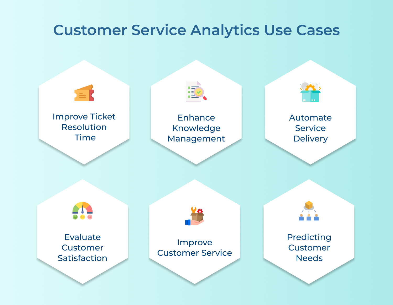 Customer service analytics use cases