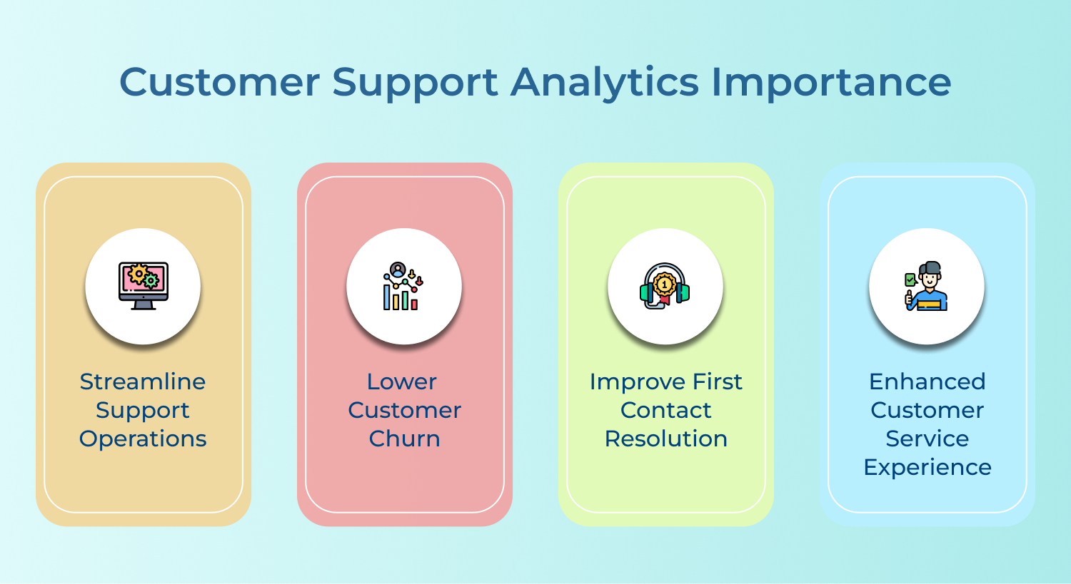 Customer support analytics importance