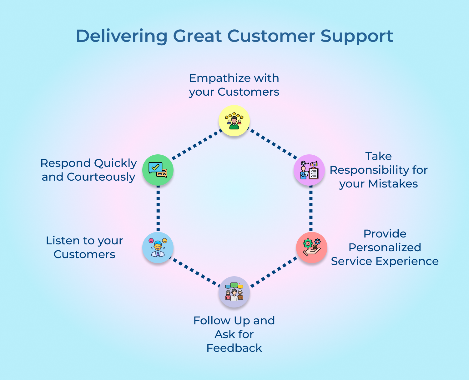 Delivering Great Customer Support