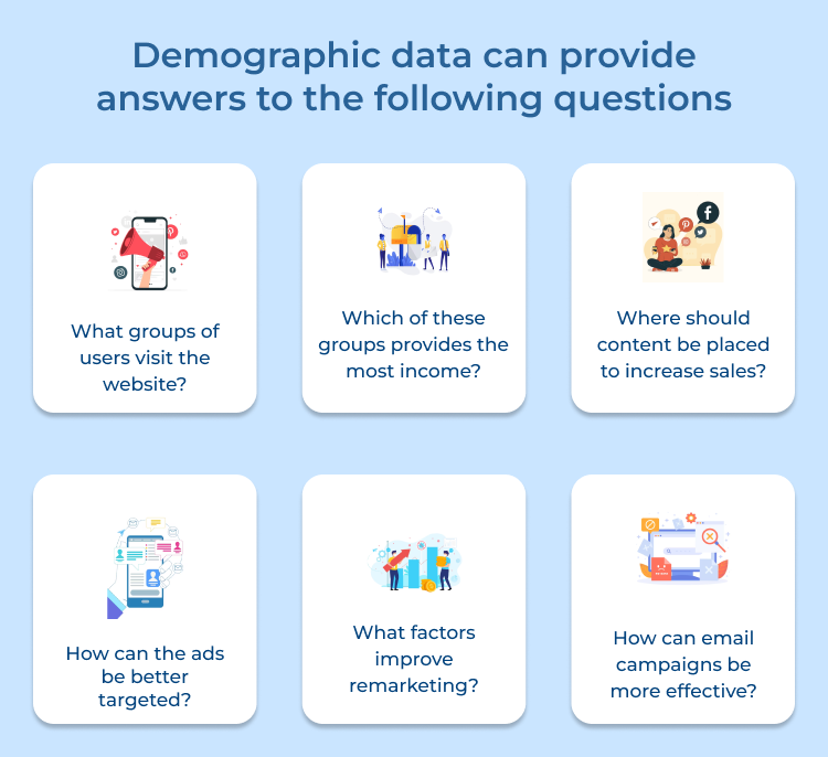 Demographic data can provide answers to the following questions
